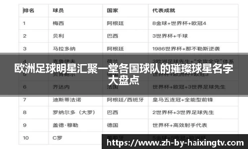 欧洲足球明星汇聚一堂各国球队的璀璨球星名字大盘点