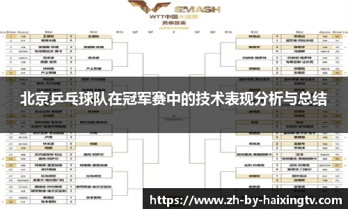 北京乒乓球队在冠军赛中的技术表现分析与总结