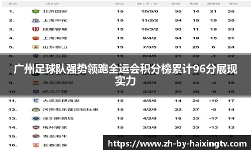 广州足球队强势领跑全运会积分榜累计96分展现实力
